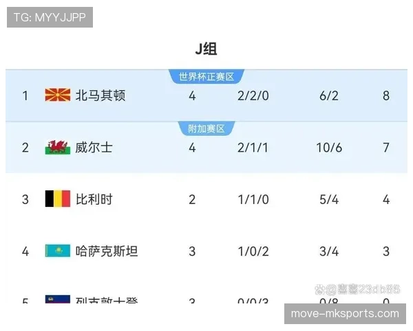 欧洲杯预选赛积分形势清晰 各队竞争激烈 欧洲杯预选赛积分形势清晰 各队竞争激烈